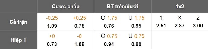 Nhận định, soi kèo Atletico Tucuman vs Huracan, 7h30 ngày 19/11: Không ngán chủ nhà - Ảnh 1