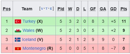 Nhận định, soi kèo Wales vs Iceland, 2h45 ngày 20/11: Hòa là đủ - Ảnh 4