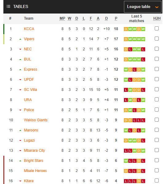 Nhận định, soi kèo Bright Stars vs Maroons, 20h00 ngày 21/11: Niềm vui tắt ngấm - Ảnh 5