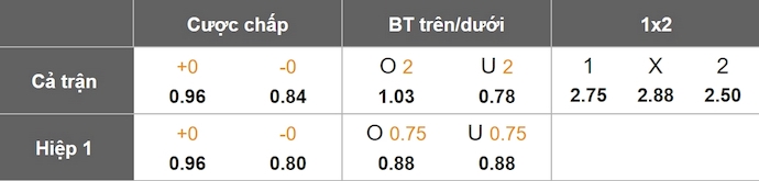 Nhận định, soi kèo Deportivo Zacapa vs Deportivo Mixco, 9h00 ngày 21/11: Khó bị đánh bại - Ảnh 6