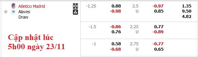 Nhận định, soi kèo Atletico Madrid vs Alaves, 22h15 ngày 23/11: Thắng nhẹ vừa đủ - Ảnh 5