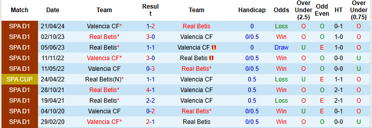 Soi kèo góc Valencia vs Real Betis, 20h00 ngày 23/11 - Ảnh 3