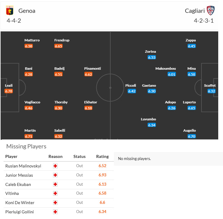 Chuy&ecirc;n gia Tony Ansell dự đo&aacute;n Genoa vs Cagliari, 18h35 ng&agrave;y 24/11 - Ảnh 4