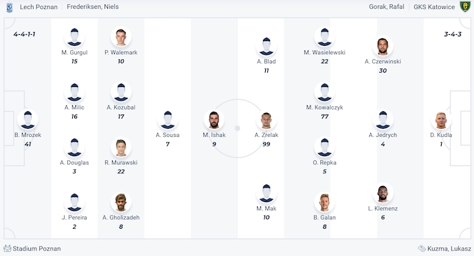 Nhận định, soi kèo Lech Poznan vs GKS Katowice, 23h30 ngày 23/11: Củng cố ngôi đầu - Ảnh 6