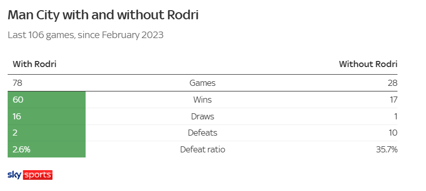 Ba vấn đề ch&iacute;nh khiến Man City tụt dốc thảm hại - Ảnh 1