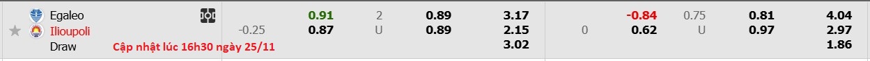 Nhận định, soi kèo Egaleo vs Ilioupoli, 19h30 ngày 25/11: 3 điểm nhọc nhằn - Ảnh 7