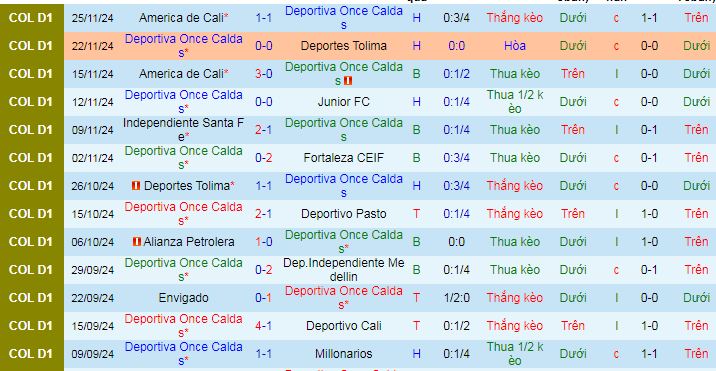 Nhận định, soi kèo Deportiva Once Caldas vs Junior, 08h30 ngày 28/11: Khách không khách khí - Ảnh 4