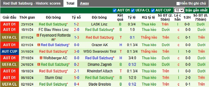 Nhận định, soi kèo Leverkusen vs RB Salzburg, 03h00 ngày 27/11: Sức bật sân nhà - Ảnh 3