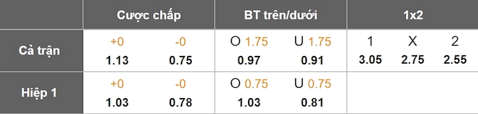 Nhận định, soi kèo Newell's Old Boys vs Independiente, 5h00 ngày 27/11: Chủ nhà sa sút - Ảnh 1