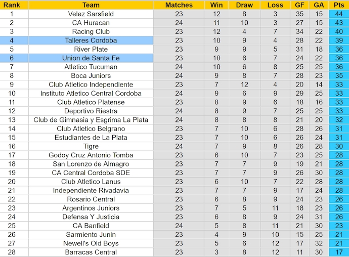 Nhận định, soi kèo Union Santa Fe vs Talleres Cordoba, 7h15 ngày 27/11: Khó cho chủ nhà - Ảnh 5