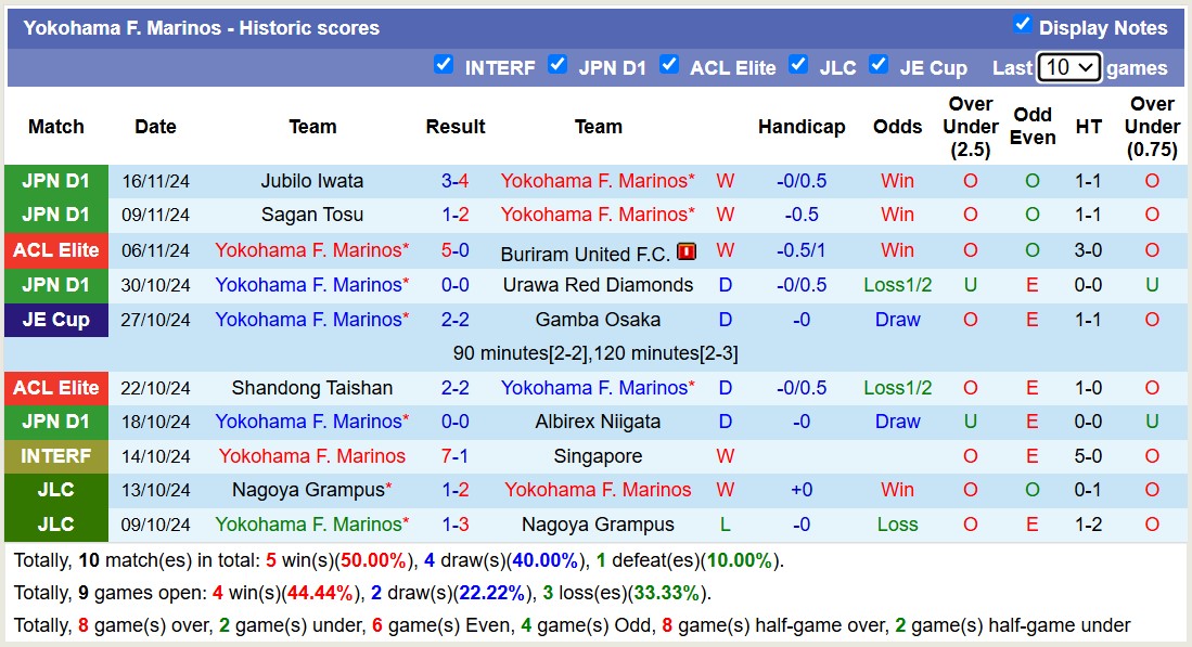 Nhận định, soi kèo Yokohama Marinos vs Pohang Steelers, 17h00 ngày 27/11: Chủ nhà thăng hoa - Ảnh 2