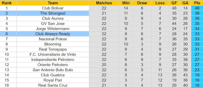 Nhận định, soi kèo The Strongest vs Always Ready, 6h00 ngày 28/11: Lợi thế sân nhà - Ảnh 5