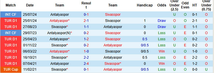 Nhận định, soi kèo Antalyaspor vs Sivasspor, 00h00 ngày 30/11: Nơm nớp lo lắng - Ảnh 4