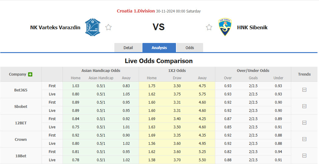 Nhận định, soi kèo NK Varazdin vs HNK Sibenik, 00h00 ngày 30/11: Chênh lệch quá lớn - Ảnh 1