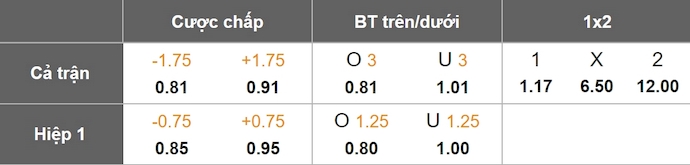 Nhận định, soi kèo Olimpija Ljubljana vs Larne, 3h00 ngày 29/11: Cơ hội cho chủ nhà - Ảnh 1