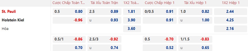 Nhận định, soi kèo St. Pauli vs Holstein Kiel, 02h30 ngày 30/11: Chủ nhà cắt đuôi đối thủ - Ảnh 5