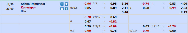 Nhận định, soi kèo Adana Demirspor vs Konyaspor, 20h00 ngày 30/11: Chết đuối vớ được cọc - Ảnh 1