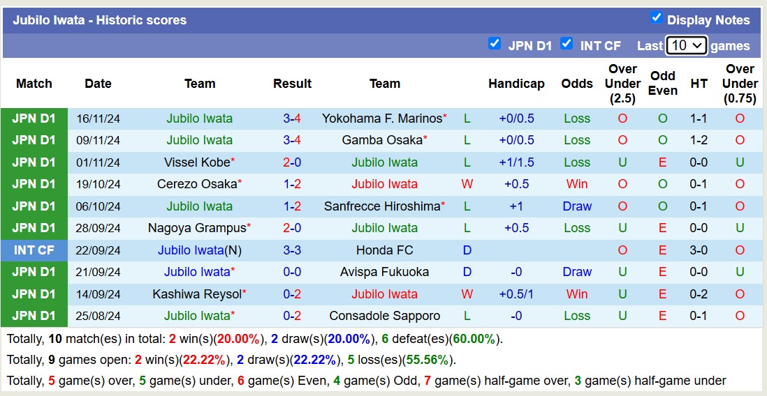 Nhận định, soi kèo Jubilo Iwata vs FC Tokyo, 12h00 ngày 30/11: Tiếp tục đớn đau - Ảnh 2