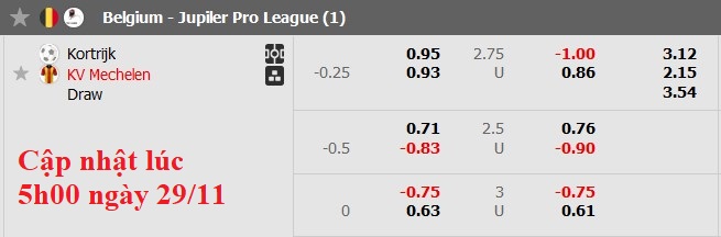 Nhận định, soi kèo Kortrijk vs Mechelen, 2h45 ngày 30/11 - Ảnh 5