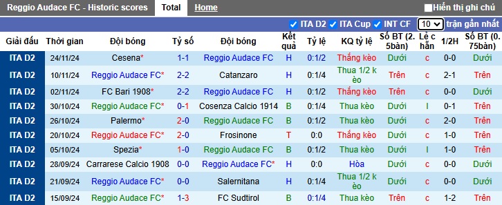 Nhận định, soi kèo Reggiana vs Sassuolo, 02h30 ngày 30/11: Củng cố ngôi đầu bảng - Ảnh 4