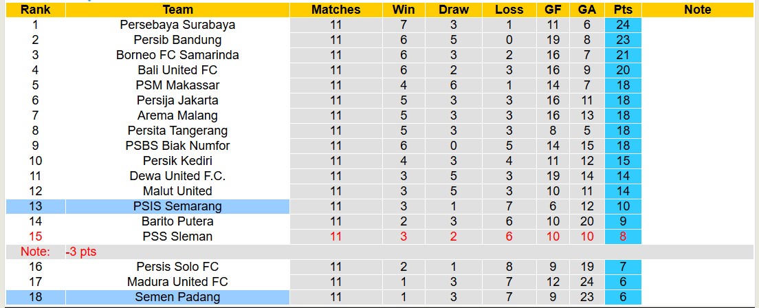 Nhận định, soi kèo PSIS Semarang vs Semen Padang, 15h30 ngày 1/12: Kịch bản chia điểm - Ảnh 5