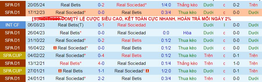 Nhận định, soi kèo Real Sociedad vs Real Betis, 03h00 ngày 2/12: Trên đà hưng phấn - Ảnh 3