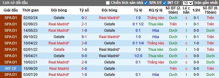 Chuy&ecirc;n gia Tony Ansell dự đo&aacute;n Real Madrid vs Getafe, 22h15 ng&agrave;y 1/12 - Ảnh 2