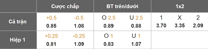 Nhận định, soi kèo Fiorentina vs Inter Milan, 0h00 ngày 2/12: Căng thẳng cuộc chiến Top 5 - Ảnh 9