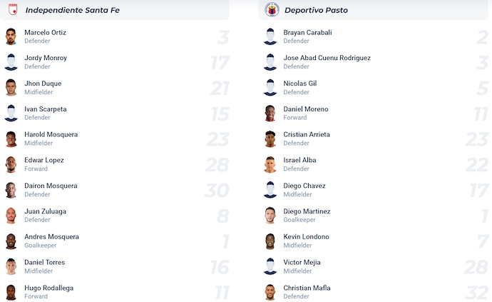 Nhận định, soi kèo Ind Santa Fe vs Deportivo Pasto, 6h30 ngày 3/12: Cơ hội phục thù - Ảnh 6