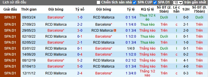 Chuy&ecirc;n gia Tony Ansell dự đo&aacute;n Mallorca vs Barca, 01h00 ng&agrave;y 4/12 - Ảnh 2
