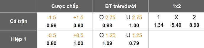 Nhận định, soi kèo AC Milan vs Sassuolo, 3h00 ngày 4/12: Không dễ thắng - Ảnh 1