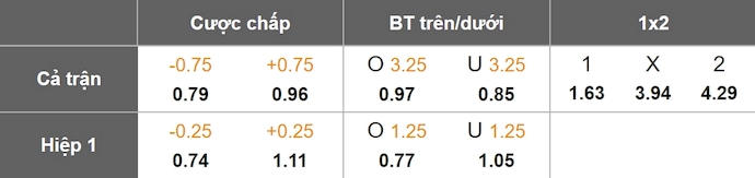Nhận định, soi kèo Werder Bremen vs Darmstadt, 2h45 ngày 4/12: Không ngại chủ nhà - Ảnh 1
