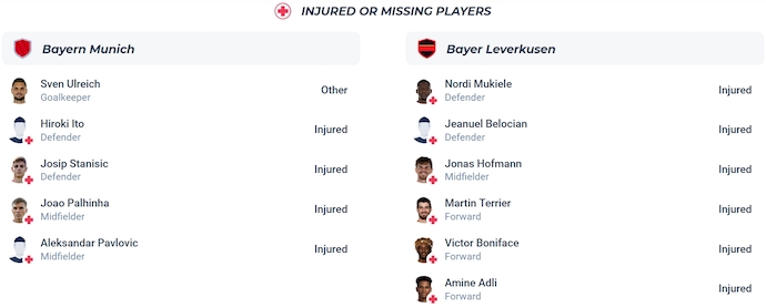 Soi kèo phạt góc Bayern Munich vs Bayer Leverkusen, 2h45 ngày 4/12 - Ảnh 4