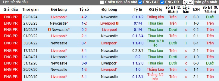 Chuy&ecirc;n gia Tony Ansell dự đo&aacute;n Newcastle vs Liverpool, 02h30 ng&agrave;y 5/12 - Ảnh 2