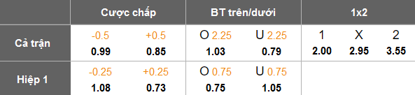 Nhận định, soi kèo Andorra vs Cartagena, 02h00 ngày 6/12: Chủ nhà ‘out’ - Ảnh 4