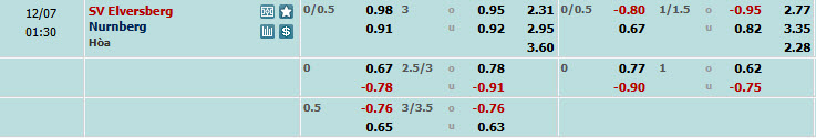 Nhận định, soi kèo Elversberg vs Nurnberg, 00h30 ngày 07/12: Khó tin cửa trên - Ảnh 1
