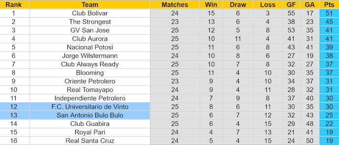 Nhận định, soi kèo Uni de Vinto vs San Antonio, 4h00 ngày 7/12: Không dễ cho chủ nhà - Ảnh 5