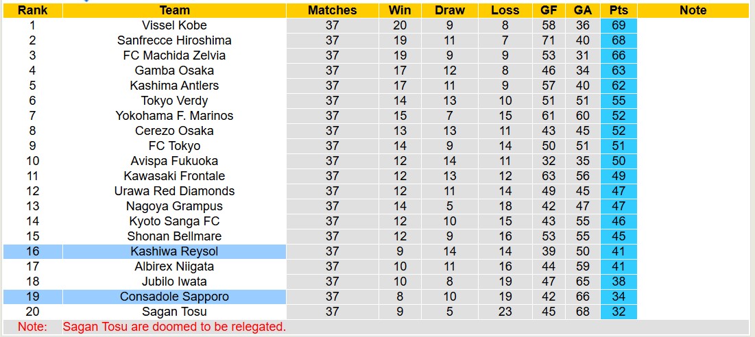 Nhận định, soi kèo Consadole Sapporo vs Kashiwa Reysol, 12h00 ngày 8/12: Lịch sử gọi tên - Ảnh 5