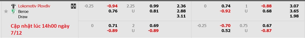 Nhận định, soi kèo Lokomotiv Plovdiv vs Beroe, 17h00 ngày 7/12: Tiếp tục chìm sâu - Ảnh 6