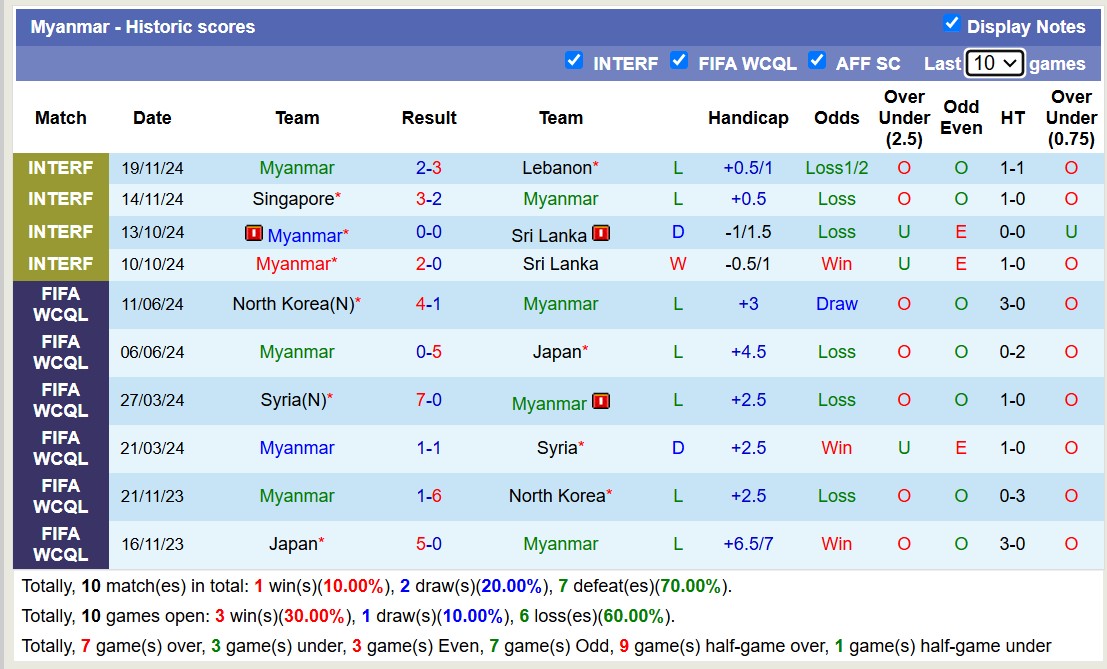 Chuy&ecirc;n gia Tony Ansell dự đo&aacute;n Myanmar vs Indonesia, 19h30 ng&agrave;y 9/12 - Ảnh 2