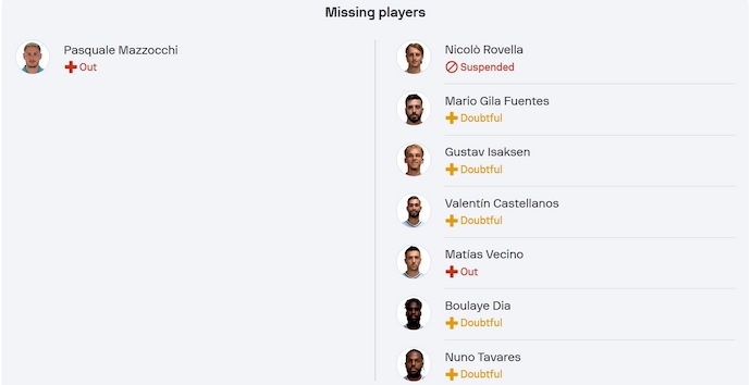 Nhận định, soi kèo Napoli vs Lazio, 2h45 ngày 9/12: Khó cho chủ nhà - Ảnh 6