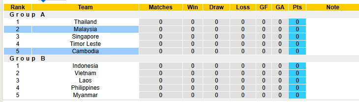 Soi kèo góc Campuchia vs Malaysia, 17h45 ngày 08/12 - Ảnh 4