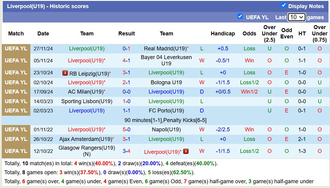 Nhận định, soi kèo Girona U19 vs Liverpool U19, 18h00 ngày 10/12: Khôn nhà dại chợ - Ảnh 2