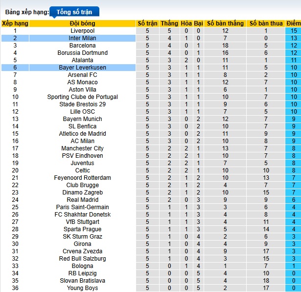 Chuy&ecirc;n gia Tony Ansell dự đo&aacute;n Leverkusen vs Inter Milan, 03h00 ng&agrave;y 11/12 - Ảnh 1