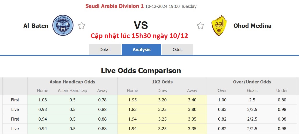 Nhận định, soi kèo Al Batin FC vs Ohod Medina, 19h00 ngày 10/12: Những người khốn khổ - Ảnh 6