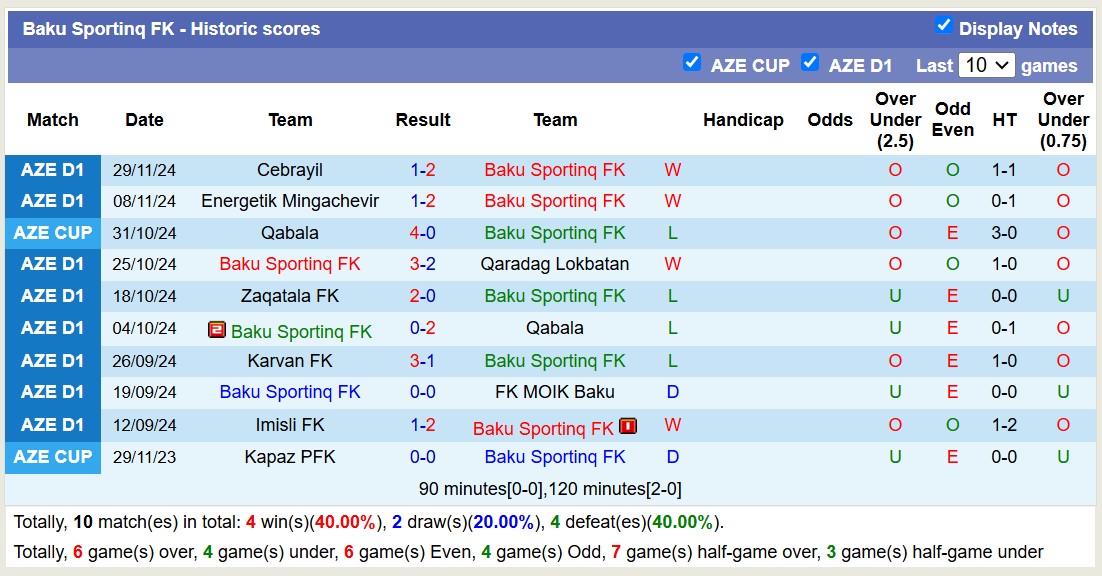 Nhận định, soi kèo Baku Sportinq FK vs Difai Agsu FK, 17h00 ngày 11/12: Tin vào chủ nhà - Ảnh 1