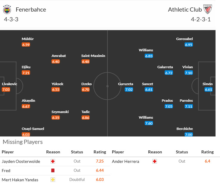 Nhận định, soi kèo Fenerbahce vs Athletic Bilbao, 22h30 ngày 11/12: Duy trì phong độ bất bại - Ảnh 5