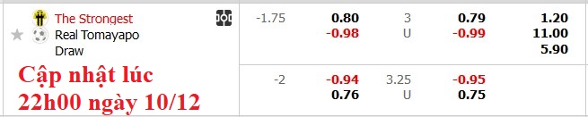 Nhận định, soi kèo Leeds vs Middlesbrough, 3h00 ngày 11/12: Áp sát top 1 - Ảnh 9