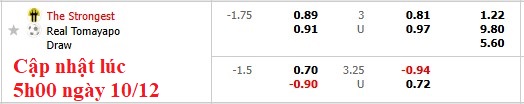 Nhận định, soi kèo The Strongest vs Real Tomayapo, 6h00 ngày 11/12: Xa nhà là 'khóc' - Ảnh 5