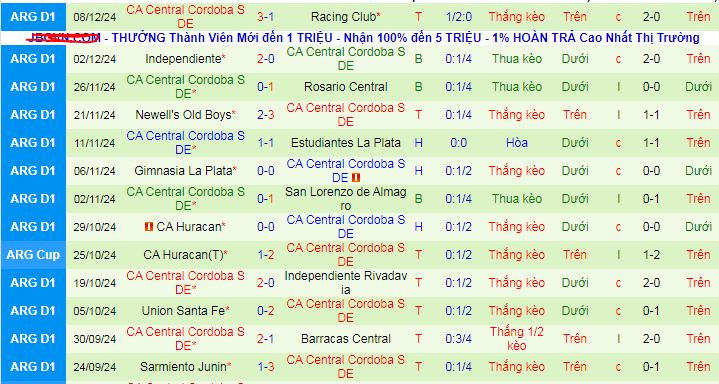 Nhận định, soi kèo Velez Sarsfield vs Central Cordoba, 07h10 ngày 12/12: Velez Sarsfield giành cúp, Cordoba thắng kèo - Ảnh 3